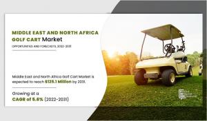 Analyse du marché MENA Golf Cart